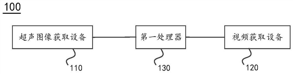 Image processing system and terminal equipment