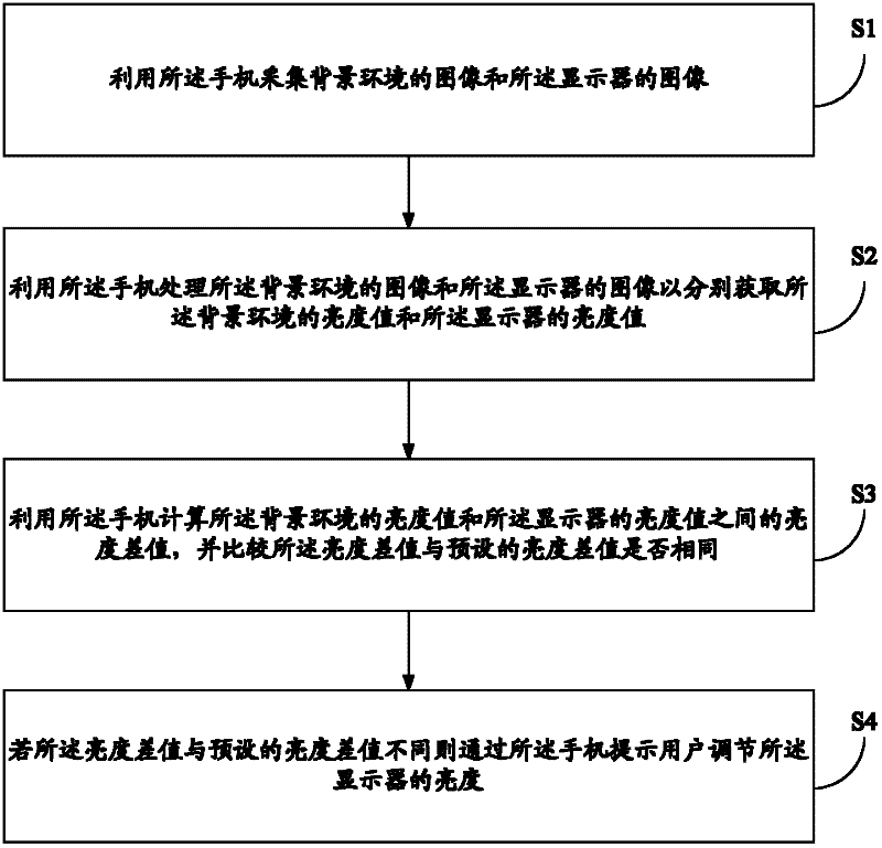 Mobile phone and method for adjusting brightness of display based on mobile phone