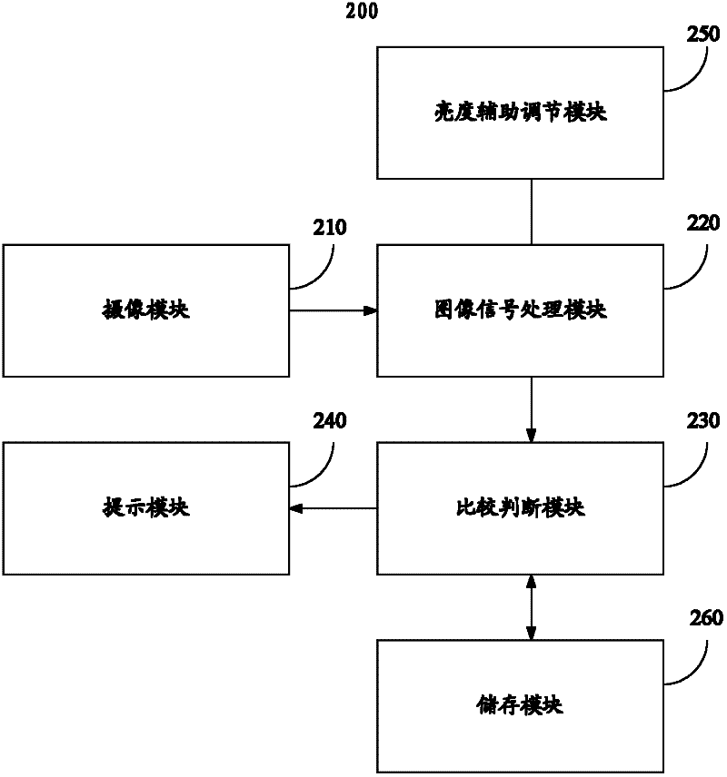 Mobile phone and method for adjusting brightness of display based on mobile phone