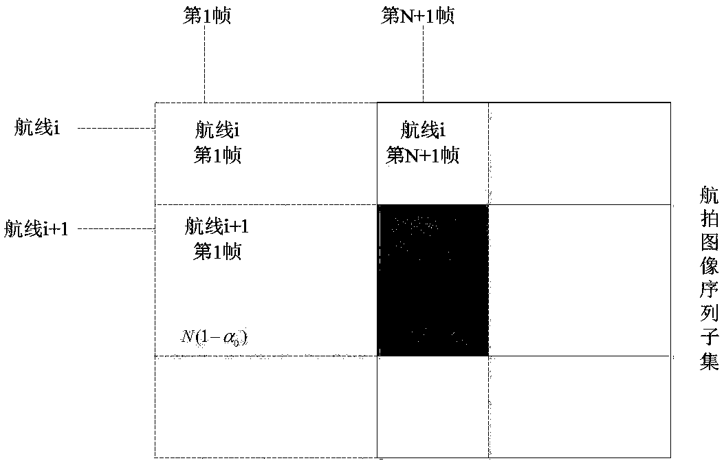 Aerial image matching method based on local deep hashing