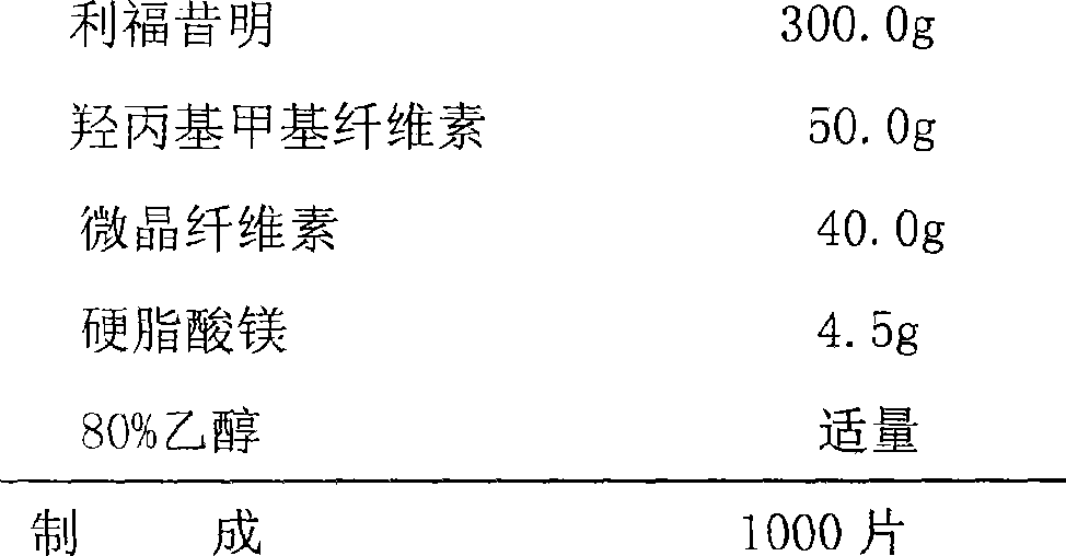 Rifaximin sustained-release preparation composition and method for preparing the same