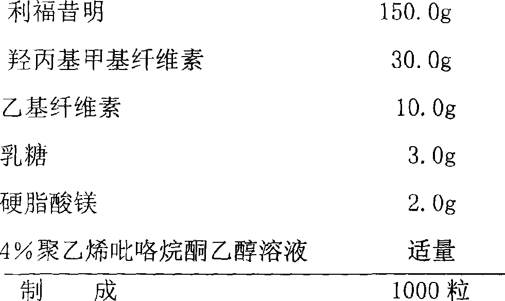 Rifaximin sustained-release preparation composition and method for preparing the same