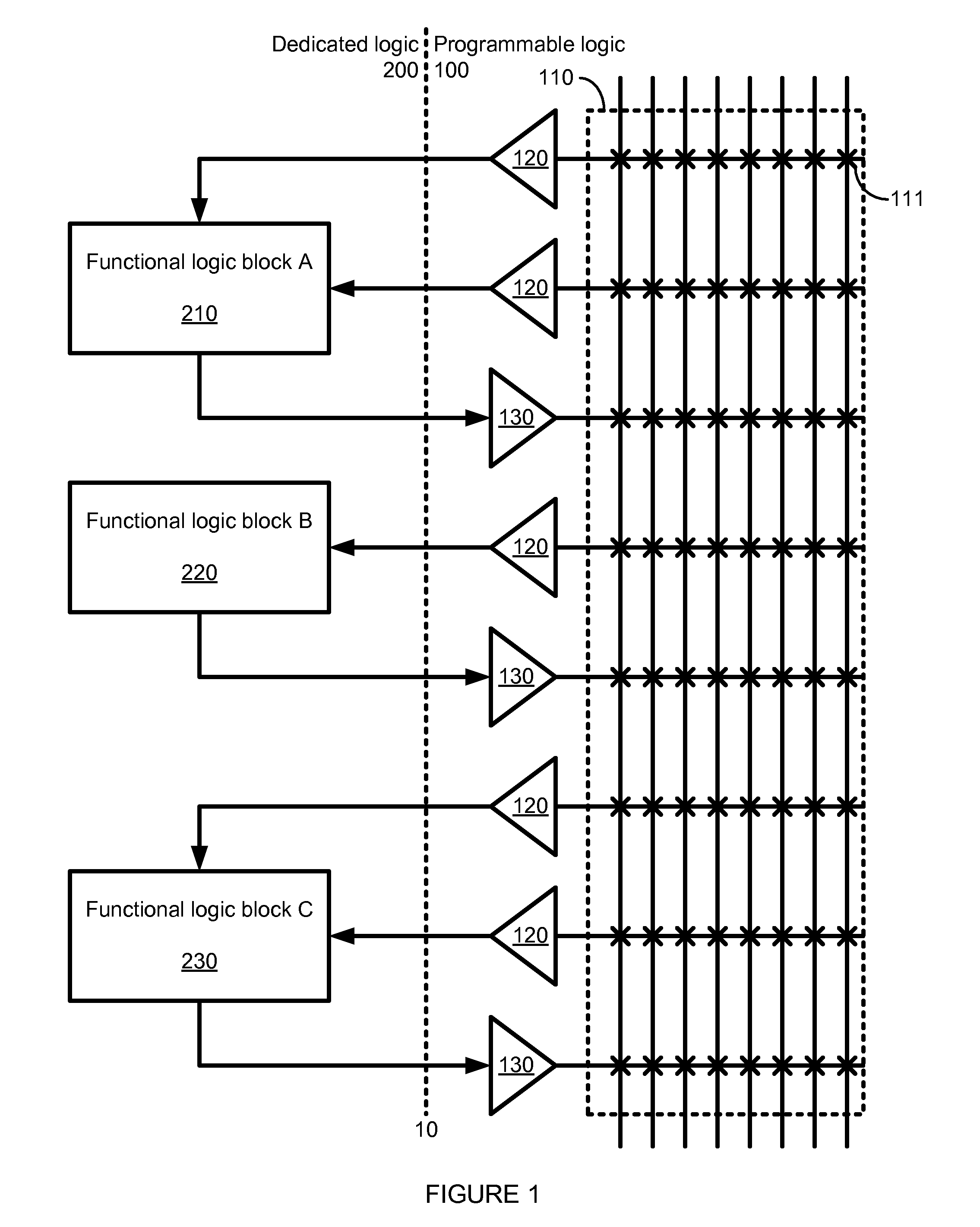 FPGA programming structure for ATPG test coverage