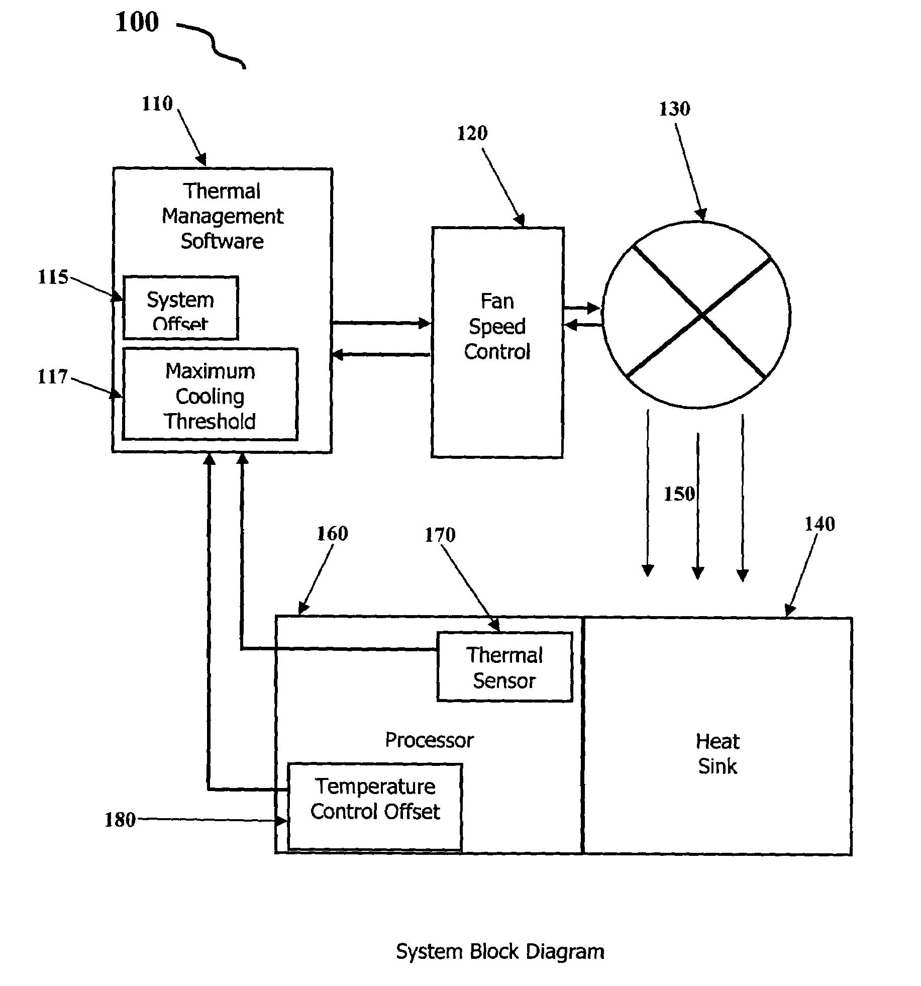 Determining maximum cooling for a component by retrieving an offset value