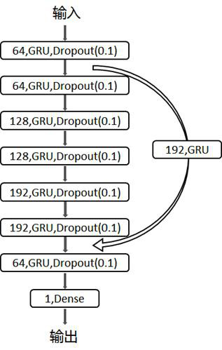 Nitrogen dioxide concentration prediction method and system