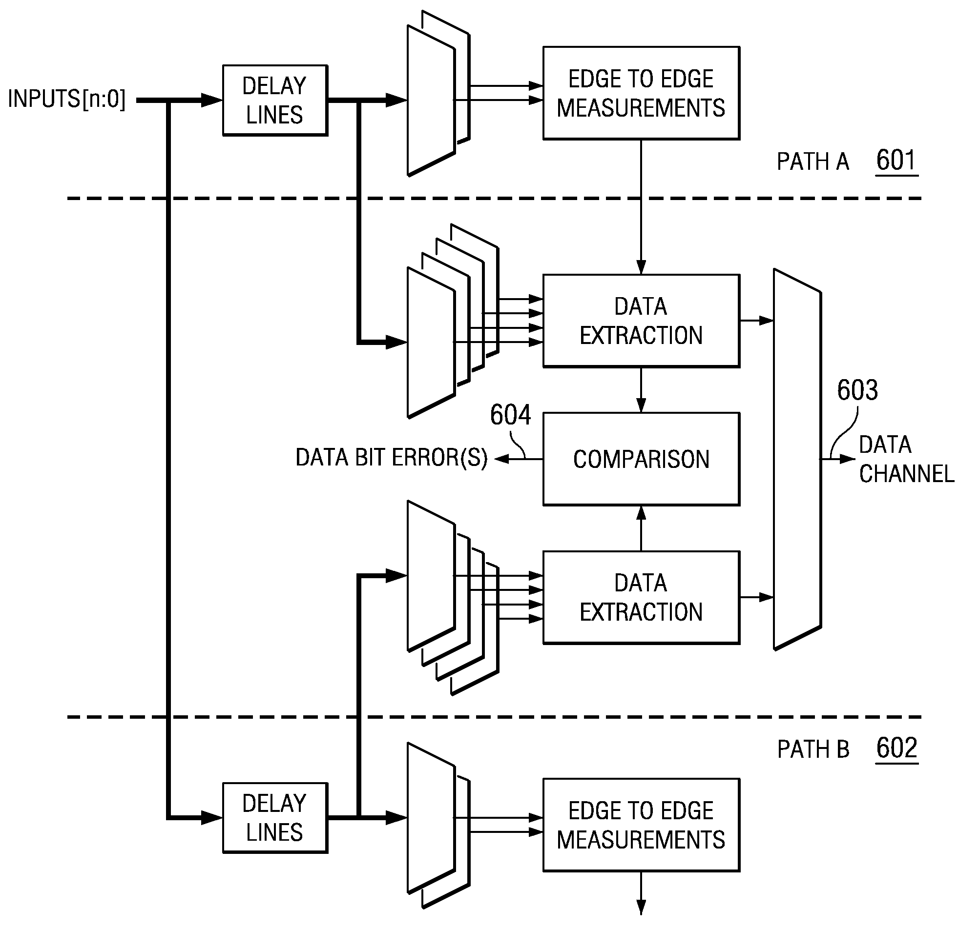 Rapid I/O traffic system