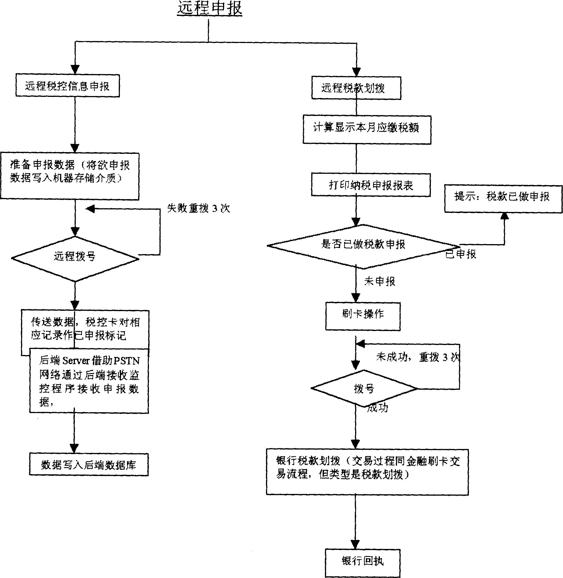 Tax controlled collection machine combining tax control and financial function and its control method