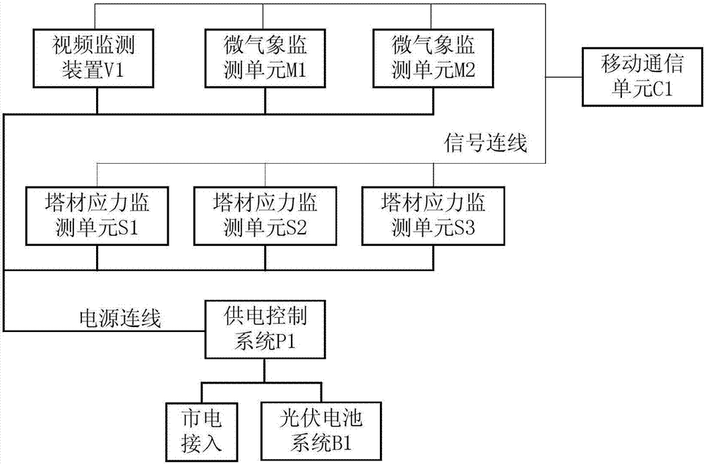 Typhoon disaster observation tower for transmission lines