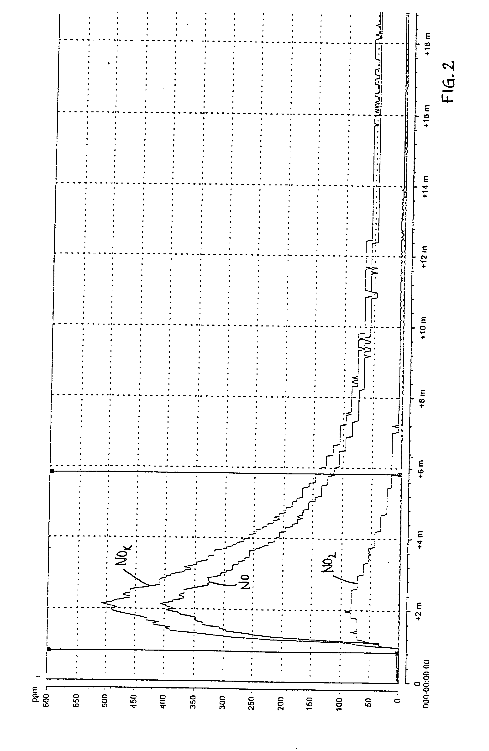 Picking agent containing urea and method of producing it