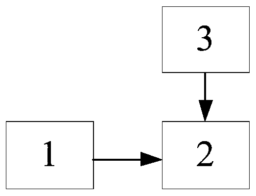 A quantum tiltmeter based on atomic interference