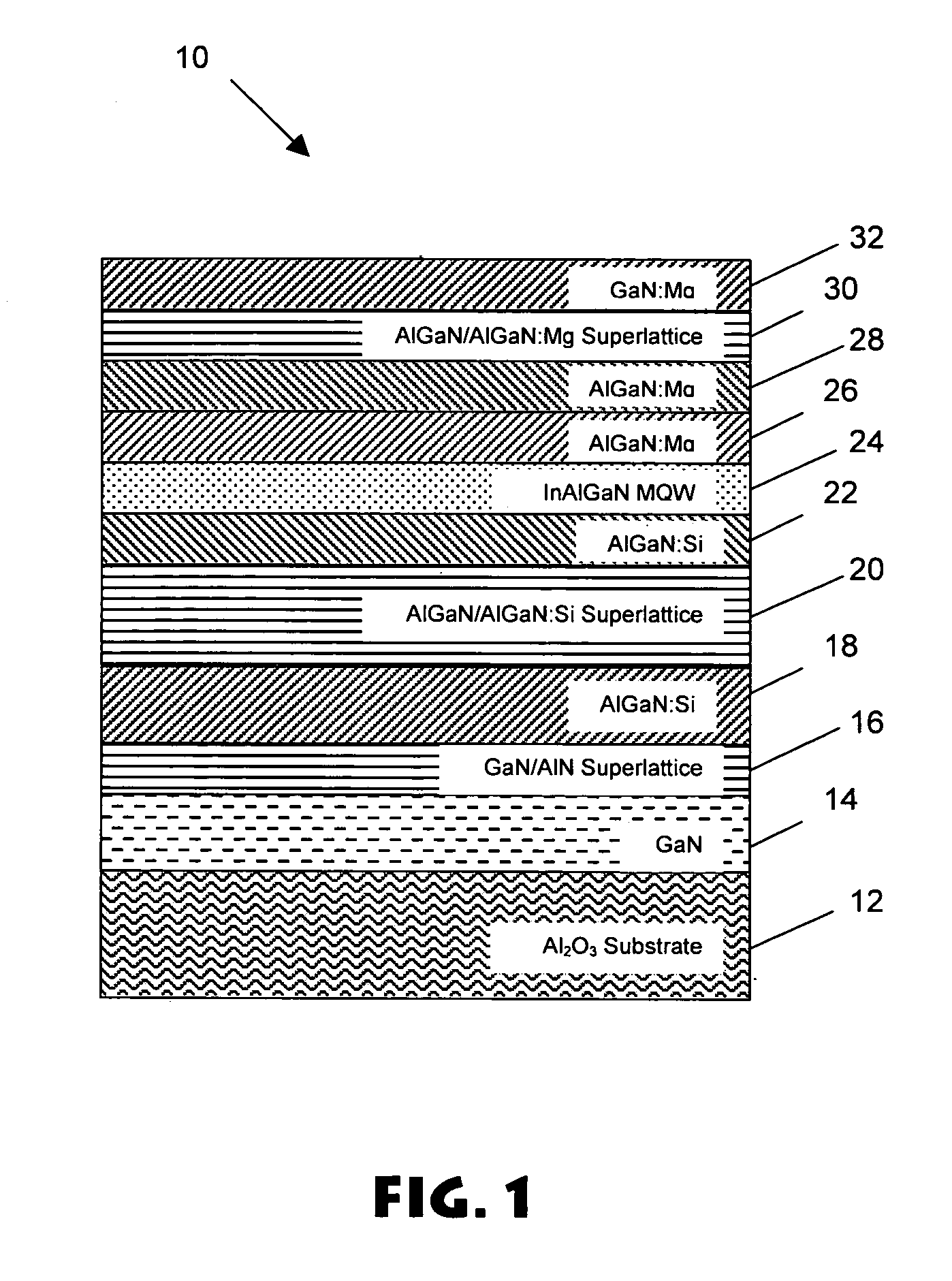 Superlattice strain relief layer for semiconductor devices