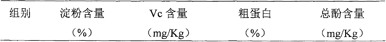 A kind of sweet potato seedling cultivation substrate