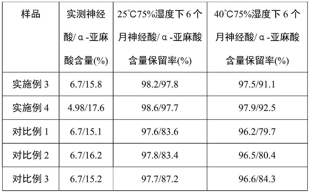 A kind of composition containing nervonic acid and alpha-linolenic acid, water-soluble powder and preparation method and application thereof