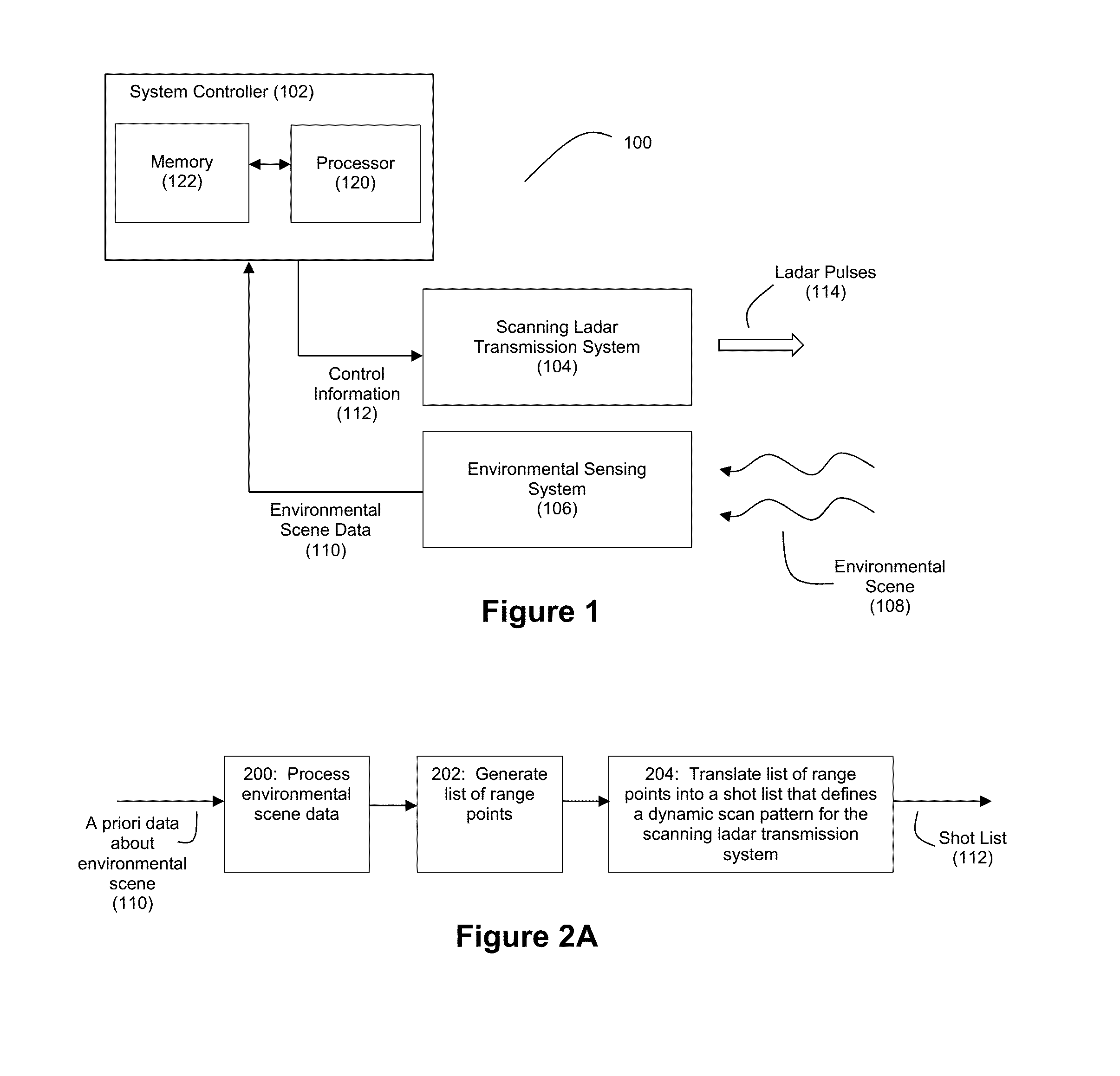 Method and System for Ladar Transmission with Closed Loop Feedback Control of Dynamic Scan Patterns