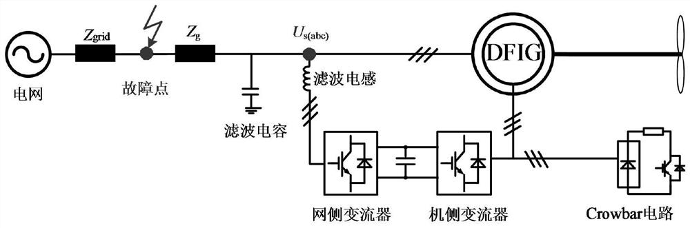 Wind power generation grid-connected system transient state stabilization control method based on automatic current adjustment