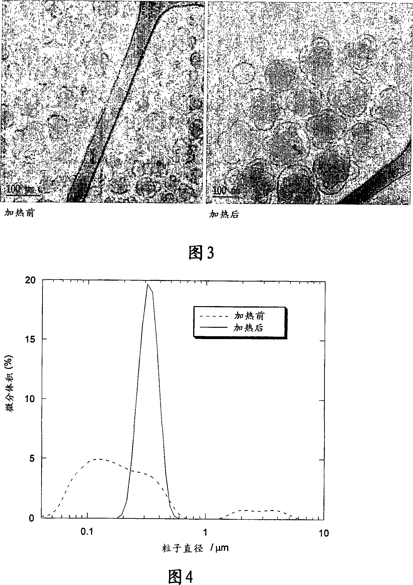 Medicine lipid composition