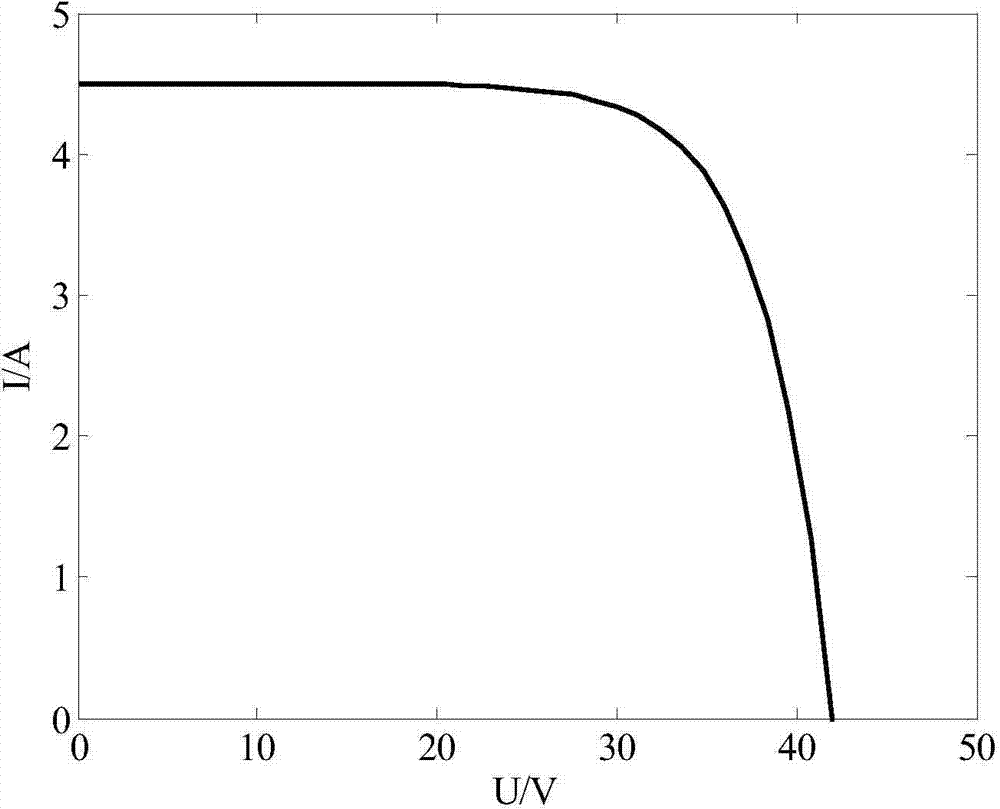 Tracking method for maximum power point in photovoltaic grid-connected inverter