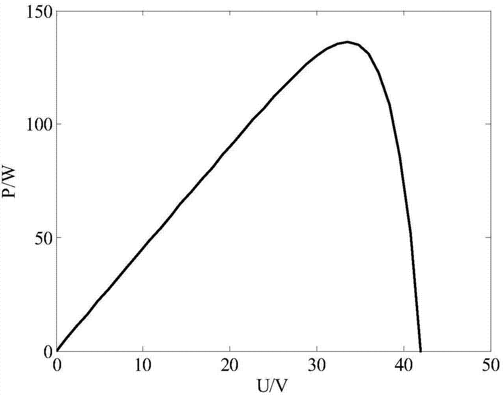 Tracking method for maximum power point in photovoltaic grid-connected inverter