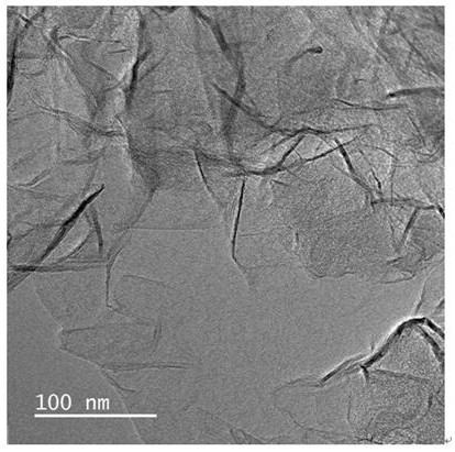 Method for preparing three-dimensional porous graphene sheet by adopting low-temperature double-salt compound and application of three-dimensional porous graphene sheet