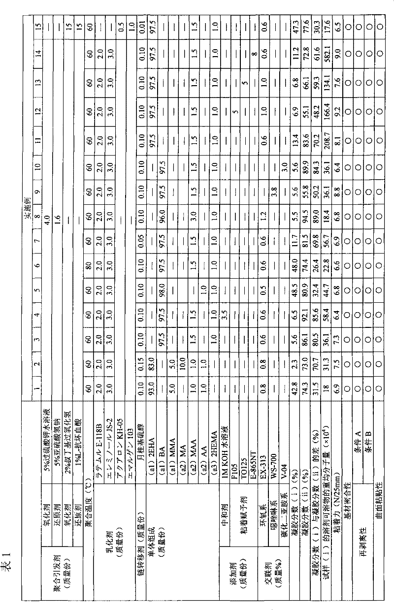 Water-dispersed acrylic acid series sticker composition and adhesion sheet and preparation method thereof