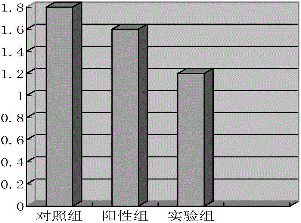 Composition, preparation, method for preparing same, application and method for applying preparation