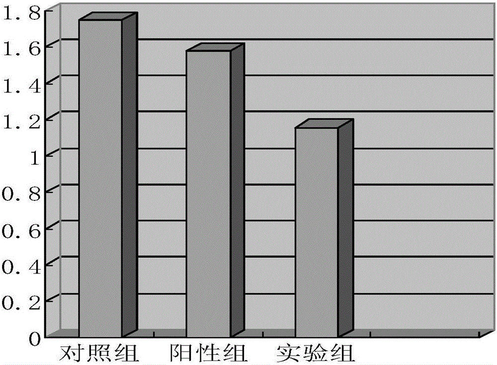 Composition, preparation, method for preparing same, application and method for applying preparation