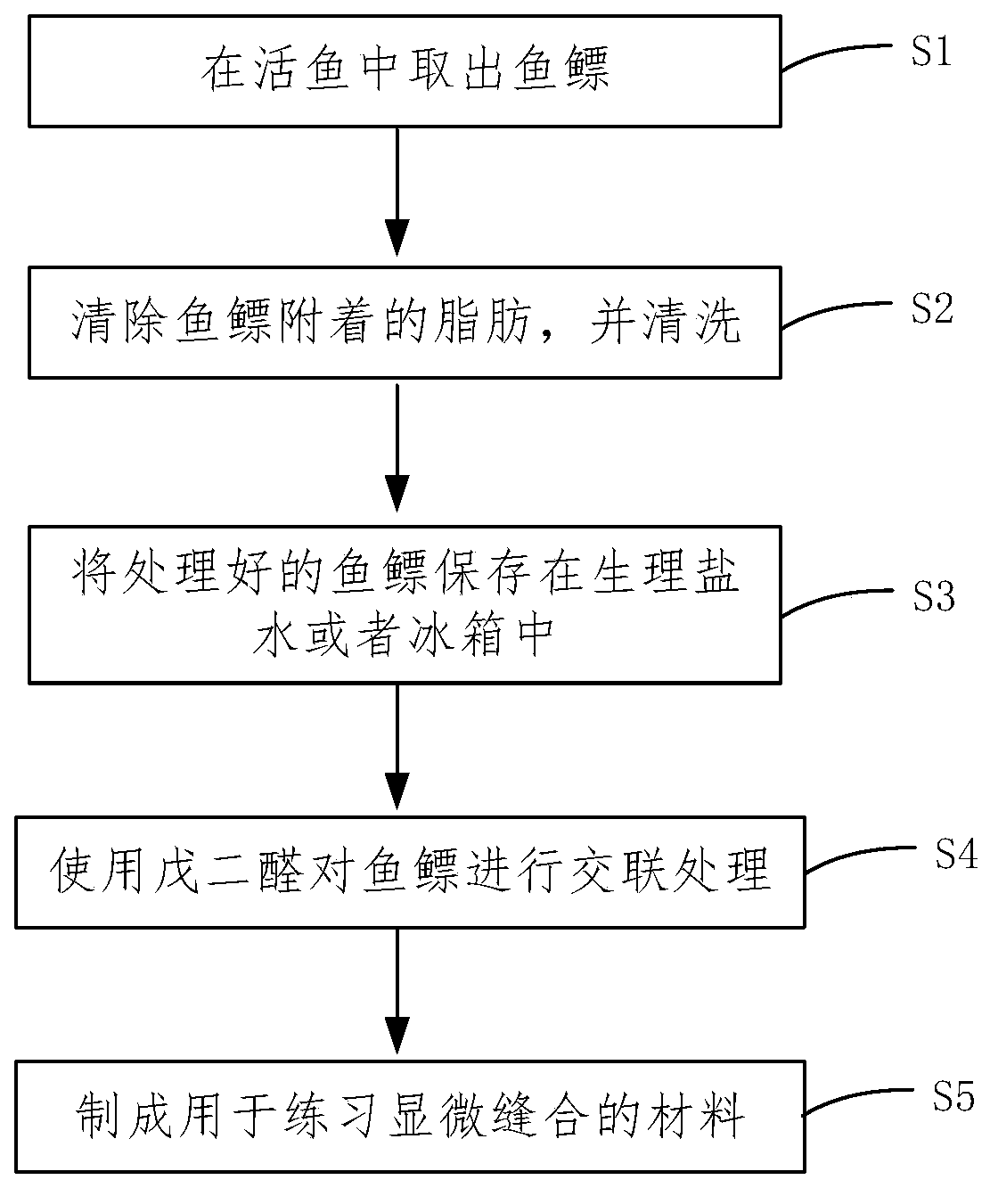 Manufacturing method of microscopic suture material for practice