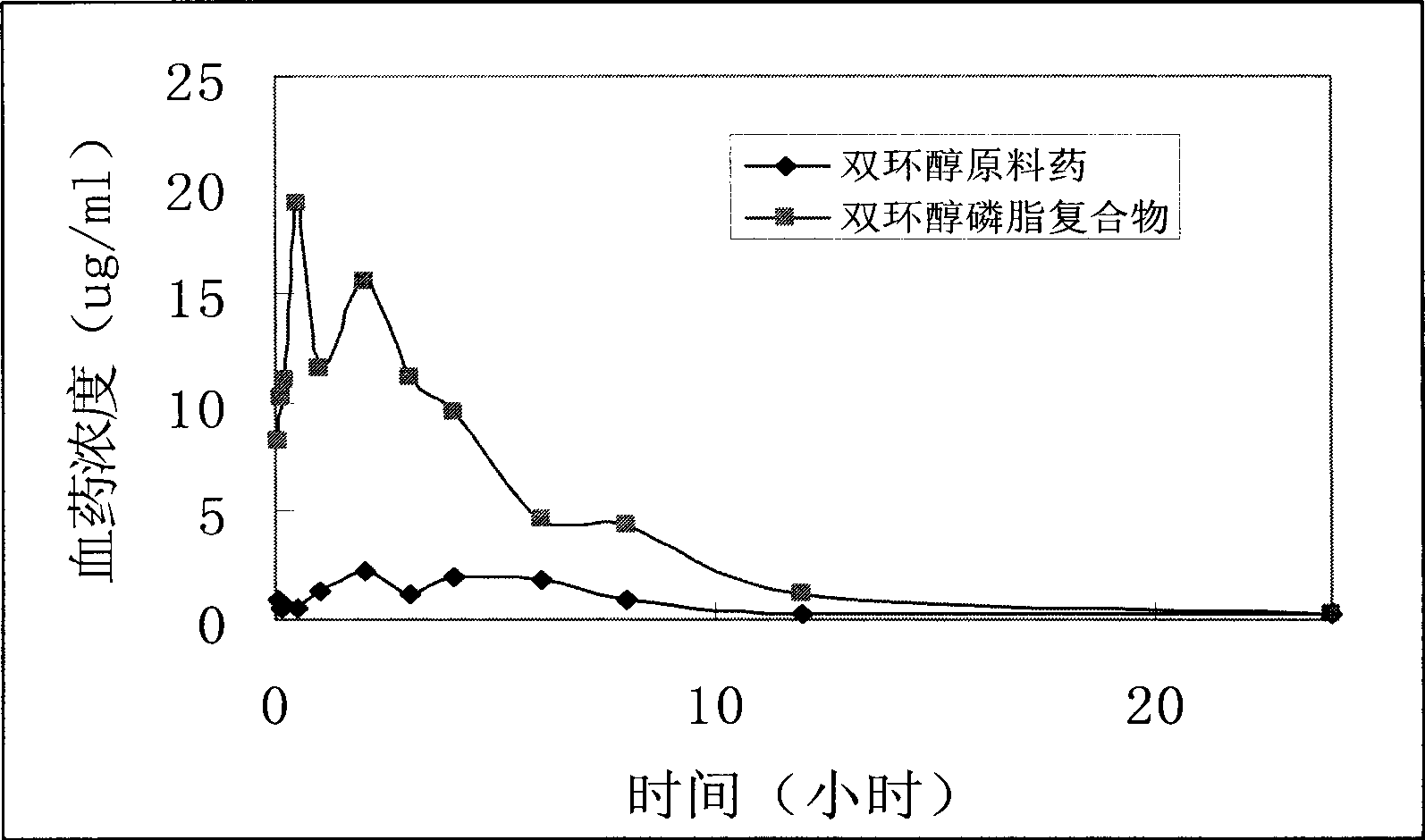 Phospholipids compound of bicyclo-ethanol and preparation method thereof