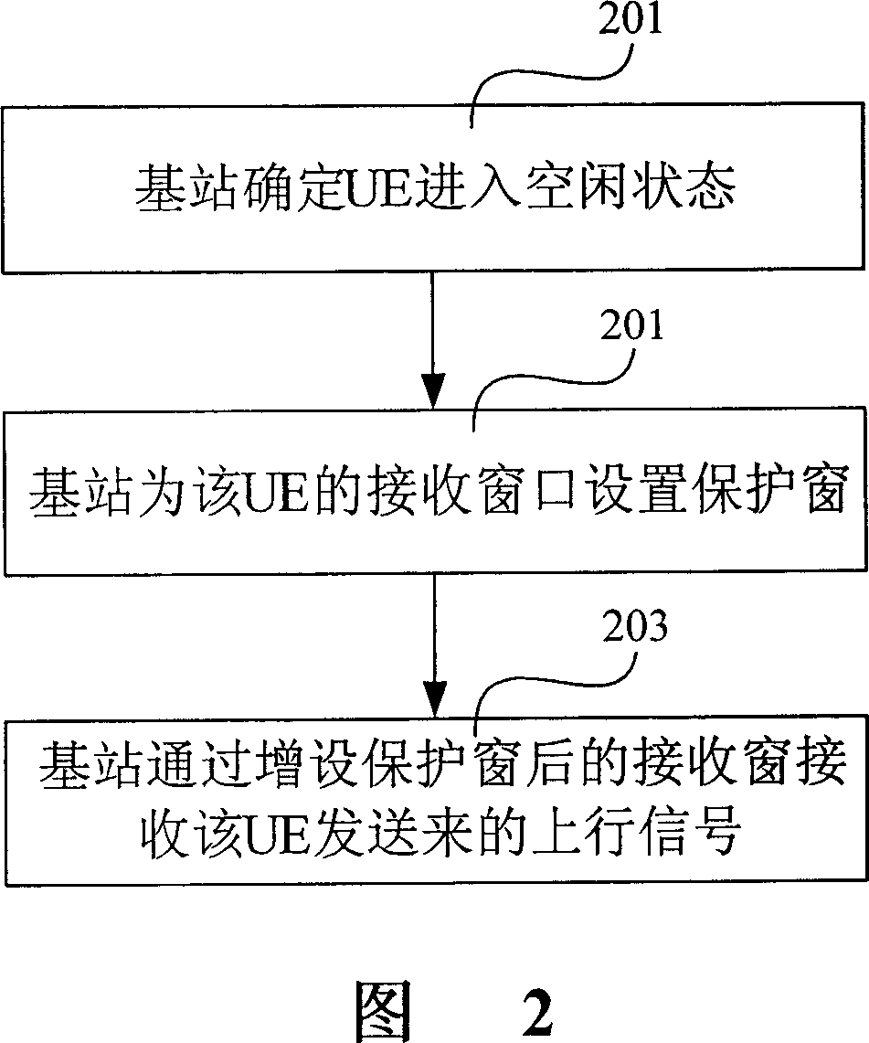 Uplink signal transmission method