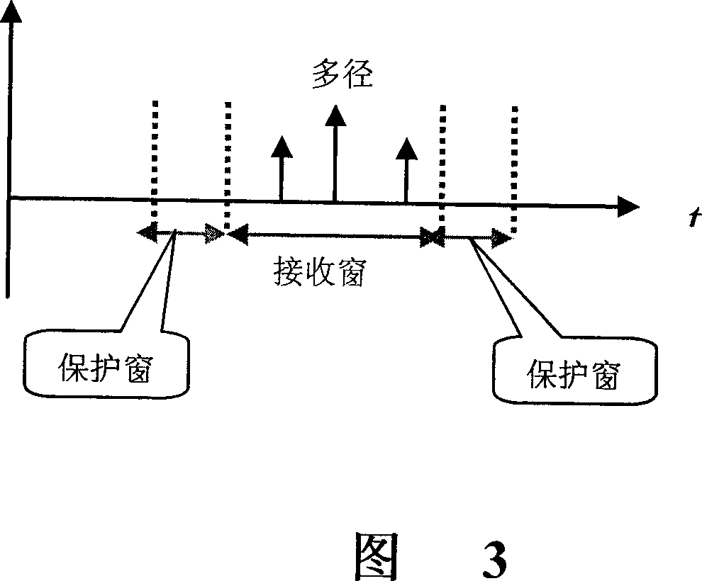 Uplink signal transmission method