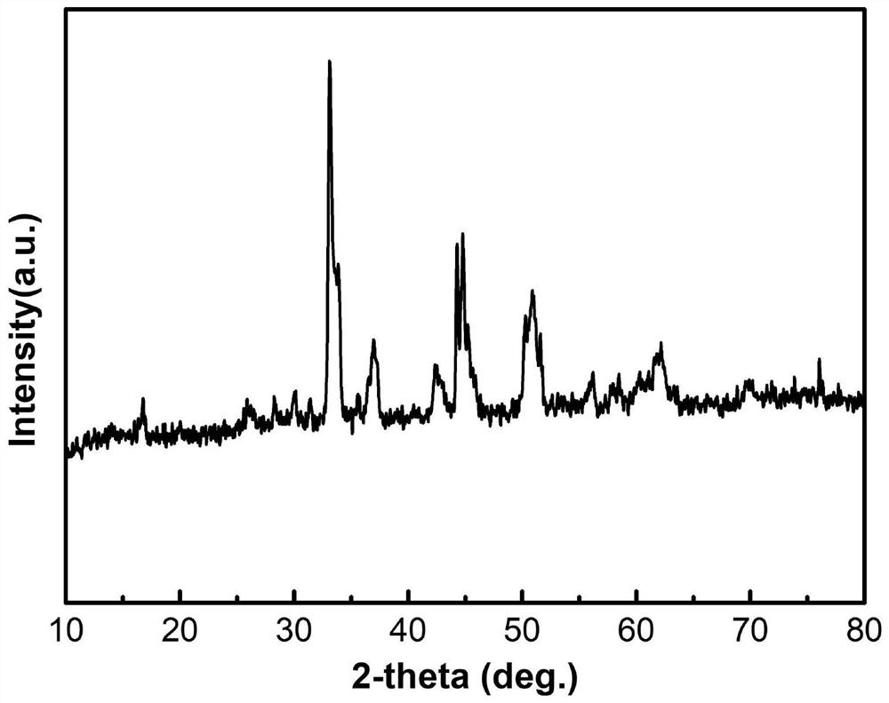 Preparation method of carbon-based metal selenide composite material