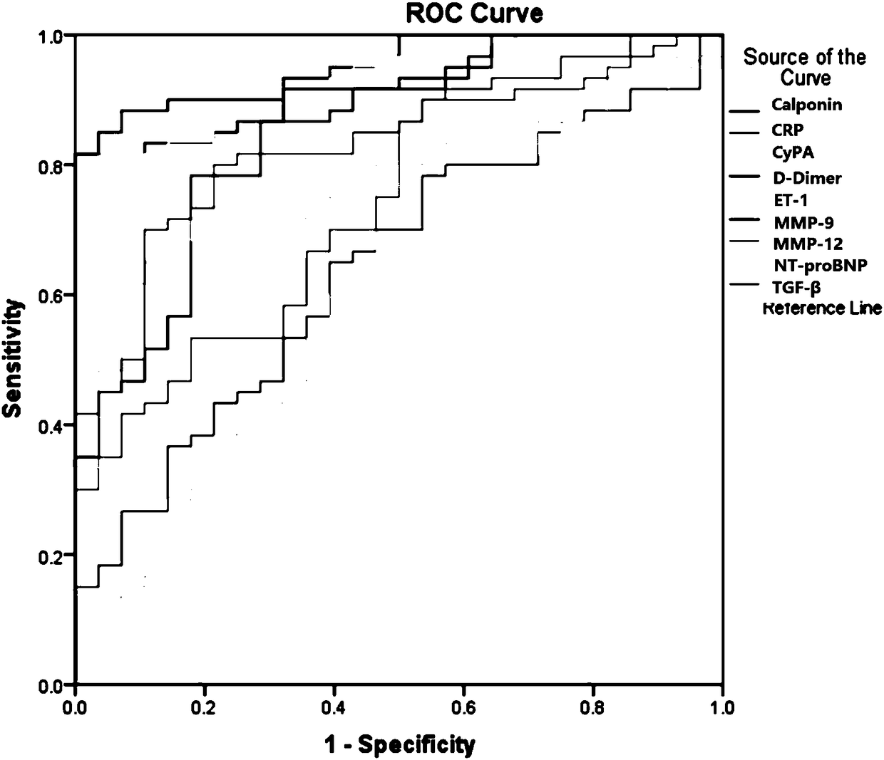 Aortic dissection detecting marker and marker evaluation method