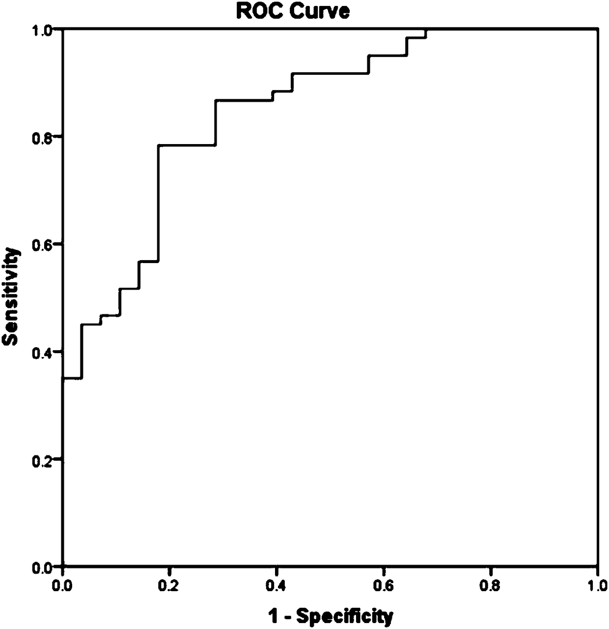 Aortic dissection detecting marker and marker evaluation method