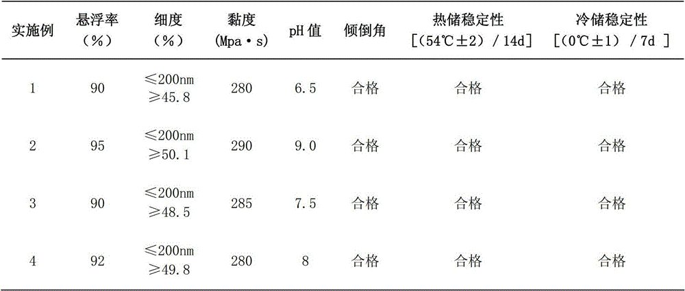 Illite/montmorillonite mixed-layer clay sterilization suspending agent