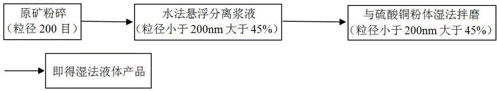 Illite/montmorillonite mixed-layer clay sterilization suspending agent