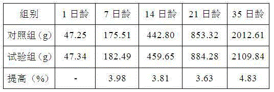 Traditional Chinese medicine formulation for promoting growth and development of viscera of young poultry and preparation method thereof