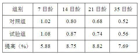 Traditional Chinese medicine formulation for promoting growth and development of viscera of young poultry and preparation method thereof