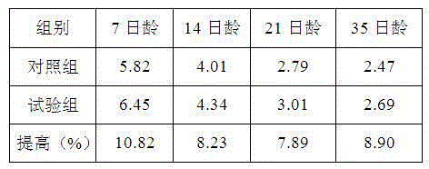 Traditional Chinese medicine formulation for promoting growth and development of viscera of young poultry and preparation method thereof