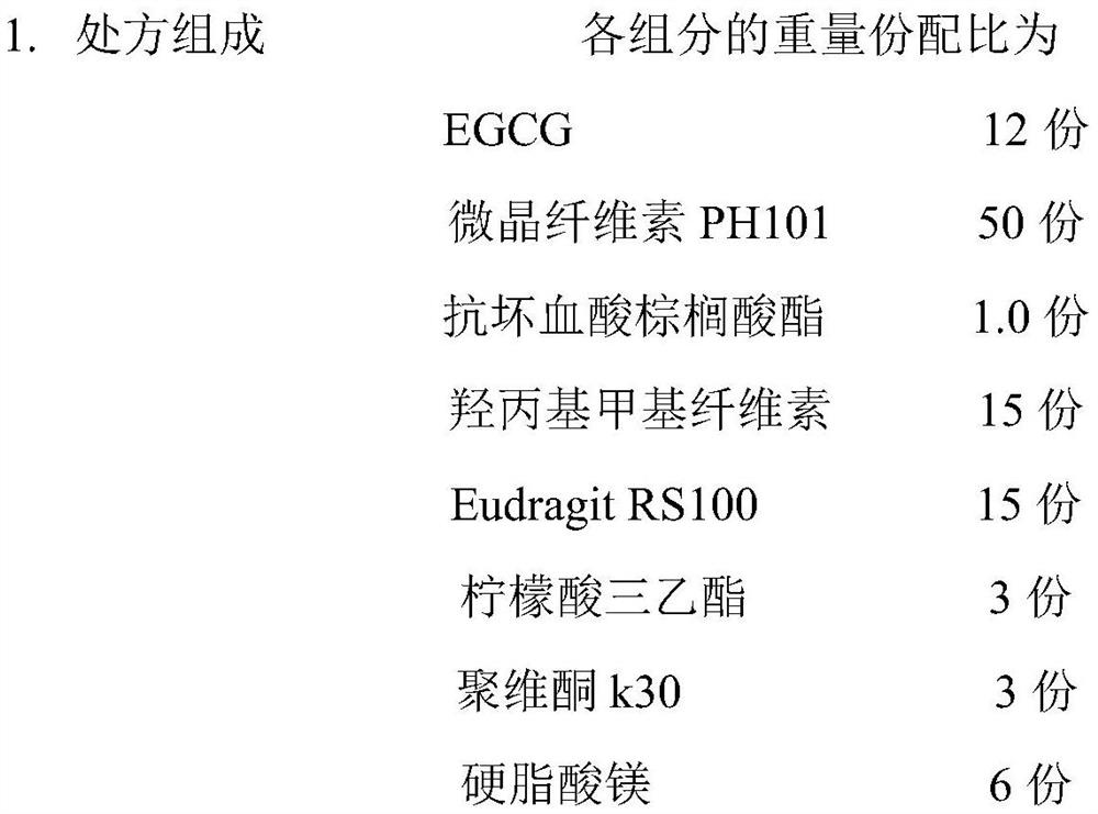 Epigallocatechin gallate sustained-release capsule and preparation method thereof