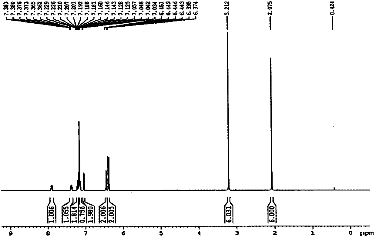 A large-volume electron-rich phosphine ligand catalyst and its preparation method and application