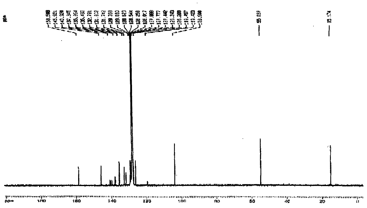 A large-volume electron-rich phosphine ligand catalyst and its preparation method and application