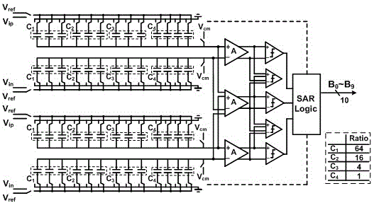 SAR ADC adopting low resolution DAC capacitor array and application method thereof