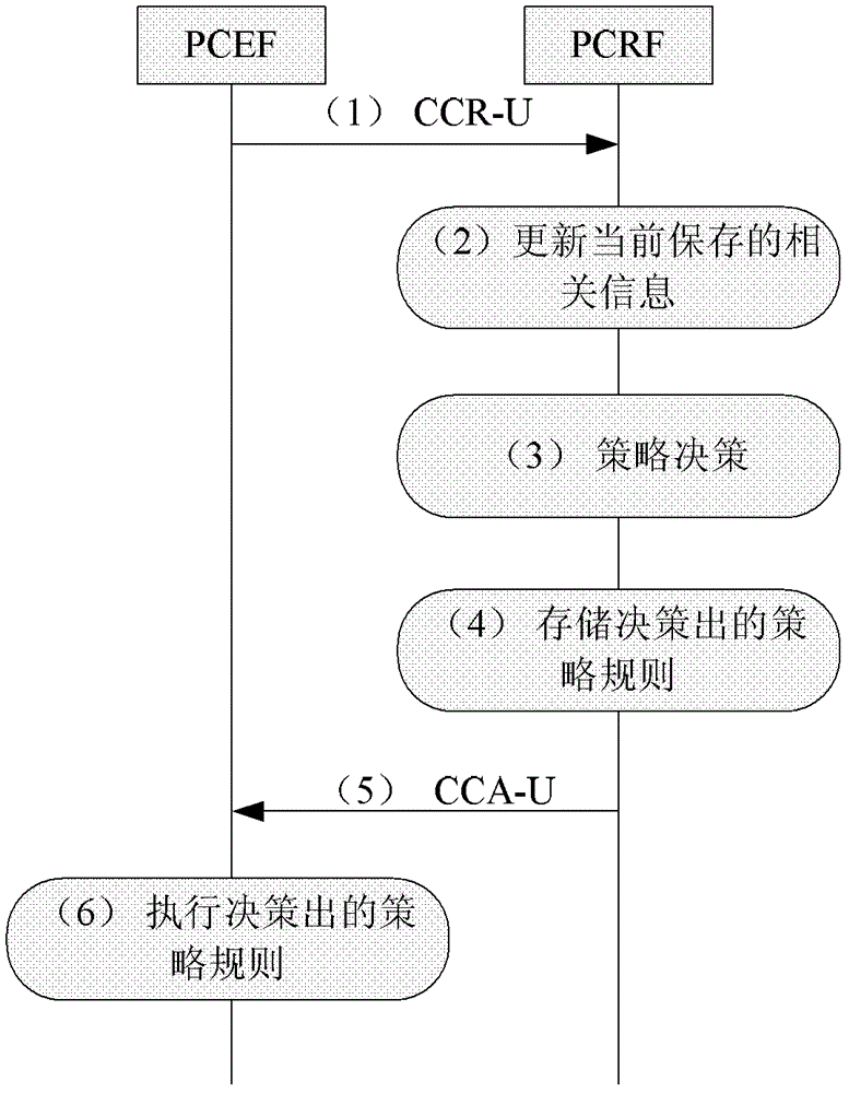 A method and system for real-time switching of charging control strategy