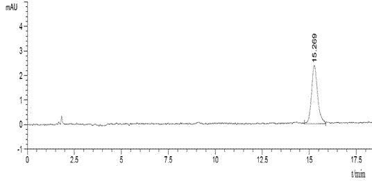 Chromatographic method for rapidly measuring content of vitamin D3