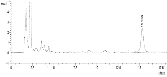 Chromatographic method for rapidly measuring content of vitamin D3