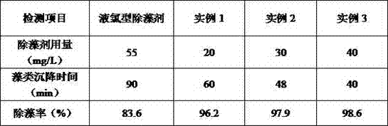 Preparation method of environment-friendly algicide