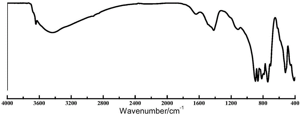 Method for preparing tricalcium aluminate by aid of spark plasma sintering techniques