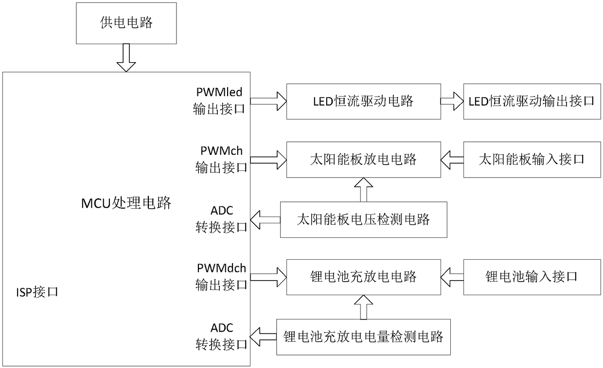 LED street lamp control device and control method thereof