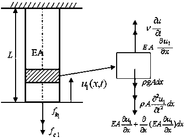 Tubing string stability and safety analysis-based downhole perforation test tool string optimization method