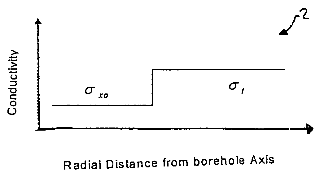 Method and apparatus for inversion processing of well logging data in a selected pattern space